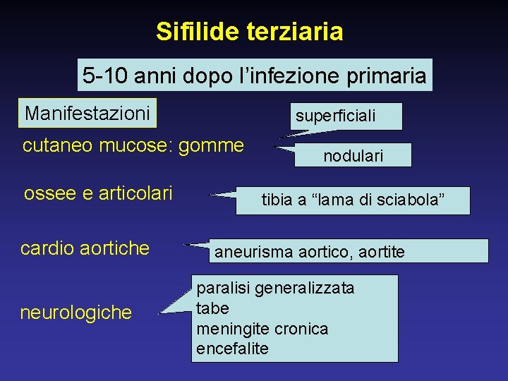 Sifilide terziaria 5 -10 anni dopo l’infezione primaria Manifestazioni superficiali cutaneo mucose: gomme ossee