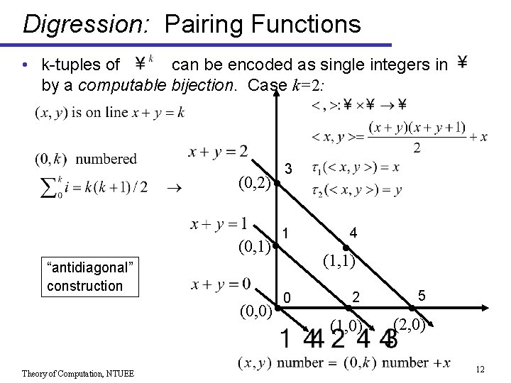 Digression: Pairing Functions • k-tuples of can be encoded as single integers in by