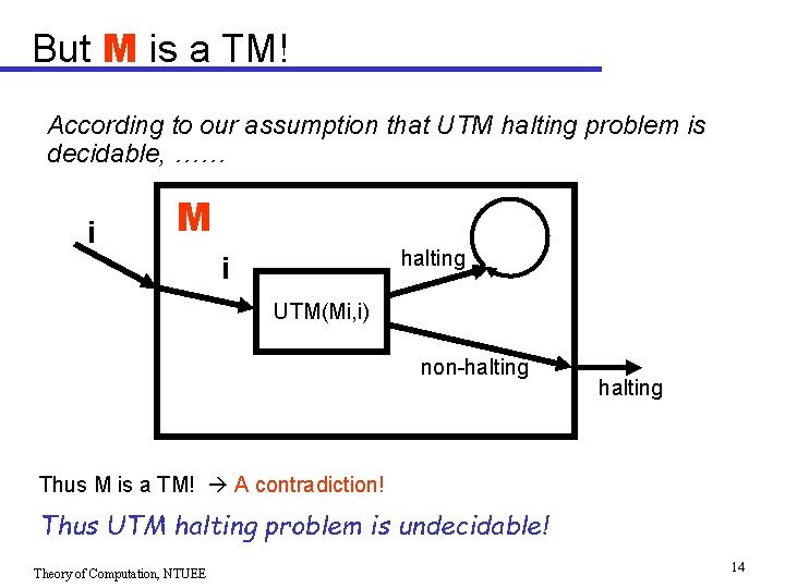 But M is a TM! According to our assumption that UTM halting problem is