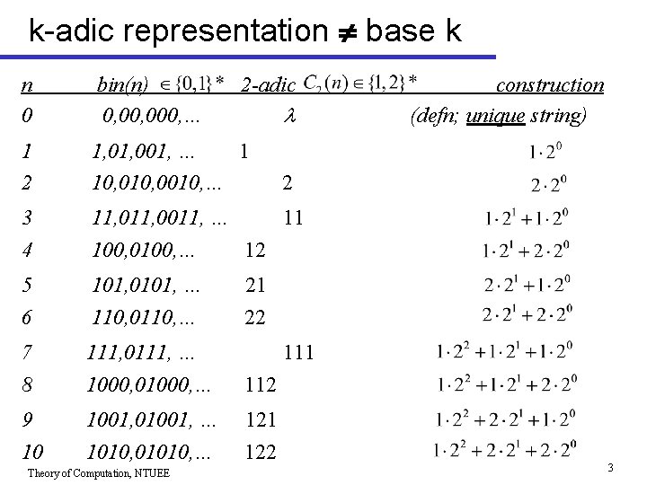 k-adic representation base k n 0 bin(n) 0, 000, … 1 2 1, 001,
