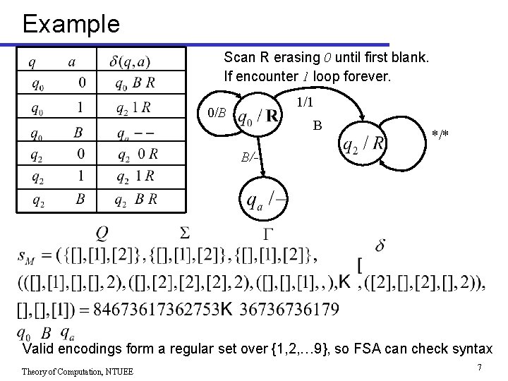 Example Scan R erasing 0 until first blank. If encounter 1 loop forever. 1/1