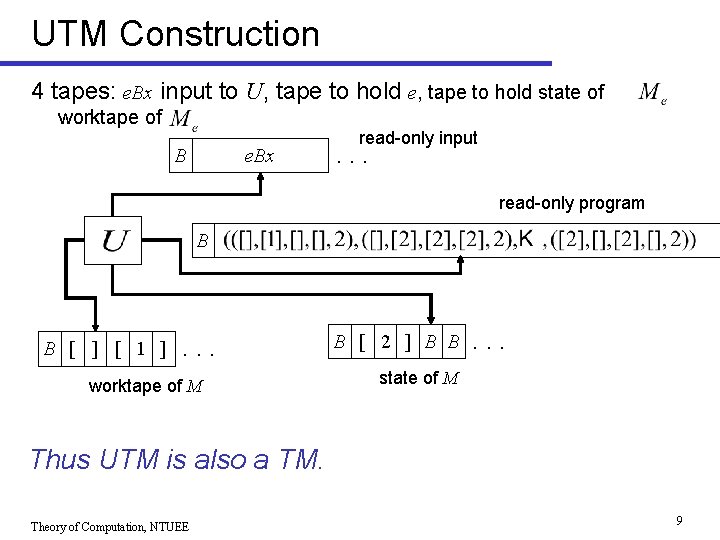 UTM Construction 4 tapes: e. Bx input to U, tape to hold e, tape