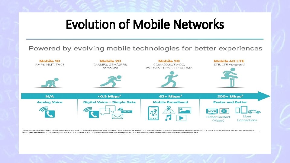 Evolution of Mobile Networks 