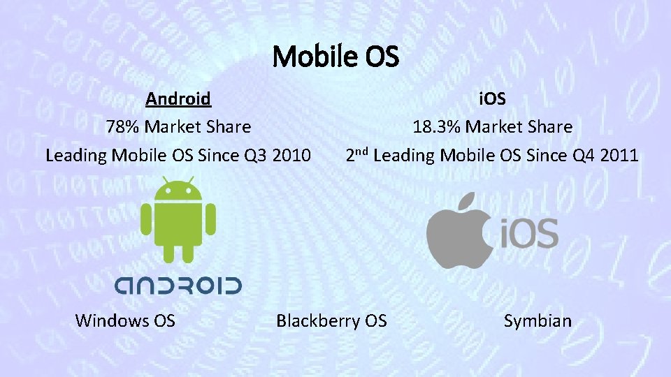 Mobile OS Android 78% Market Share Leading Mobile OS Since Q 3 2010 Windows