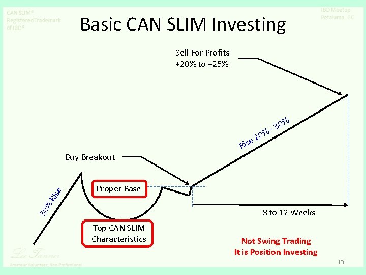 Basic CAN SLIM Investing Sell For Profits +20% to +25% 0% 0 2 ise