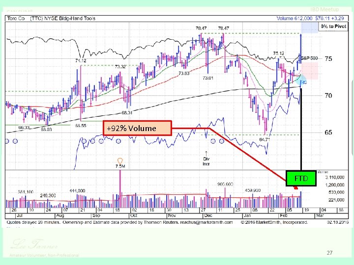 +92% Volume FTD 27 