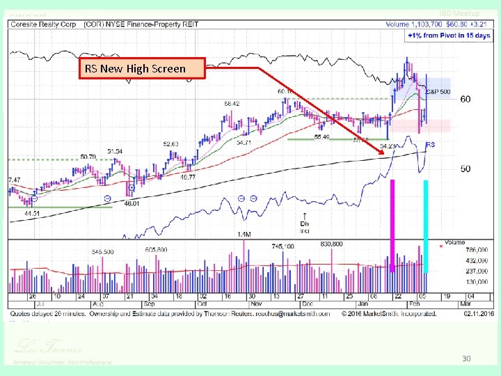 RS New High Screen 30 