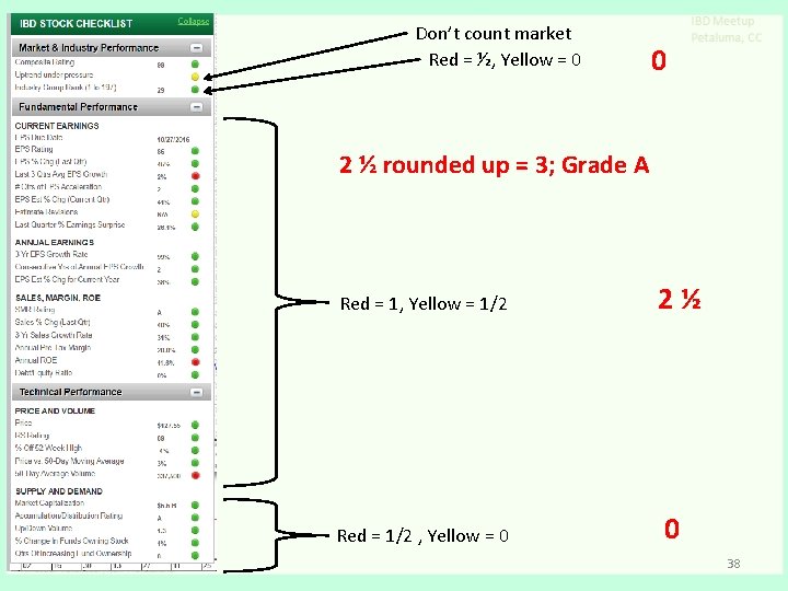 Don’t count market Red = ½, Yellow = 0 0 2 ½ rounded up