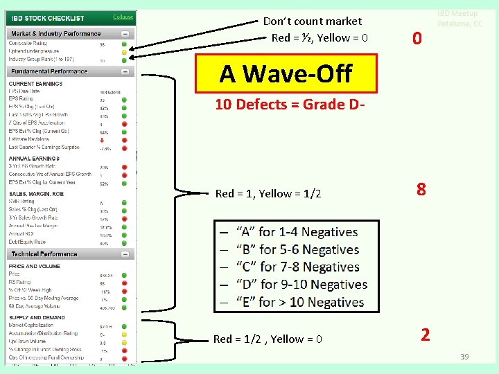 Don’t count market Red = ½, Yellow = 0 0 A Wave-Off 10 Defects