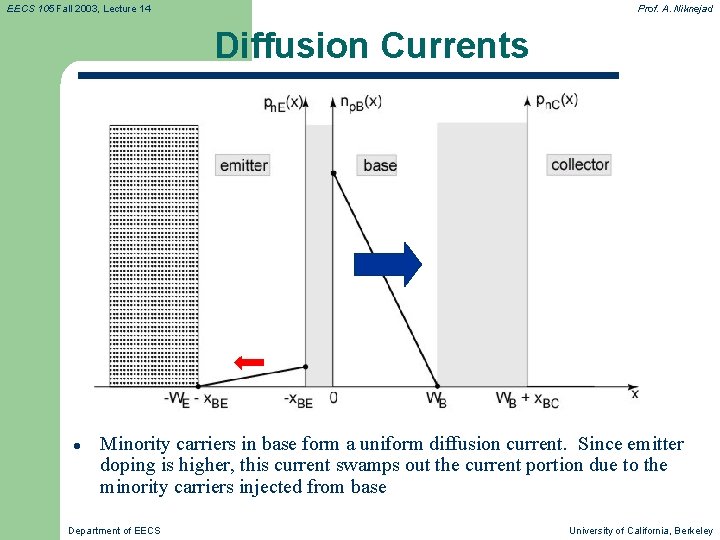 EECS 105 Fall 2003, Lecture 14 Prof. A. Niknejad Diffusion Currents l Minority carriers