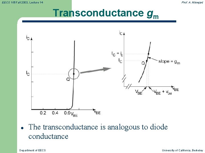 EECS 105 Fall 2003, Lecture 14 Prof. A. Niknejad Transconductance gm l The transconductance