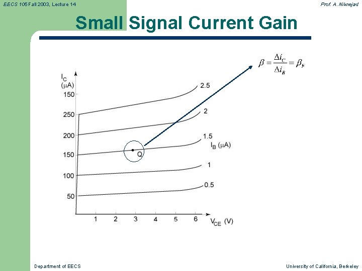 EECS 105 Fall 2003, Lecture 14 Prof. A. Niknejad Small Signal Current Gain Department