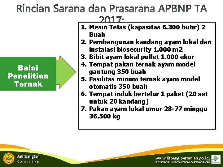 1 Balai Penelitian Ternak 1. Mesin Tetas (kapasitas 6. 300 butir) 2 Buah 2.