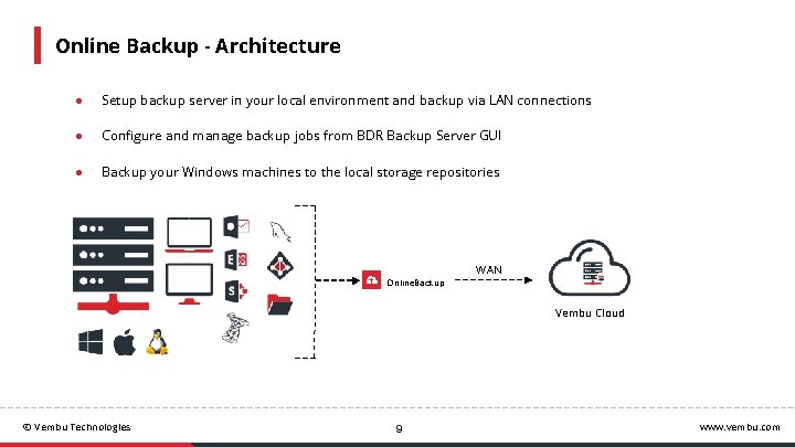 Online Backup - Architecture ● Setup backup server in your local environment and backup