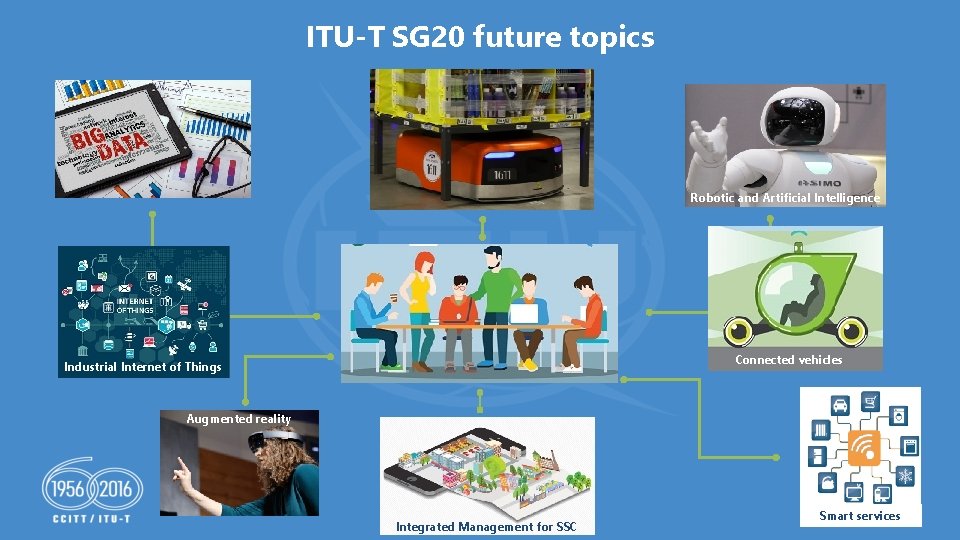 ITU-T SG 20 future topics Robotic and Artificial Intelligence Connected vehicles Industrial Internet of