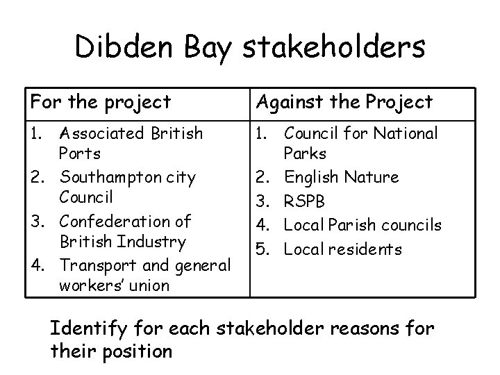 Dibden Bay stakeholders For the project Against the Project 1. Associated British Ports 2.