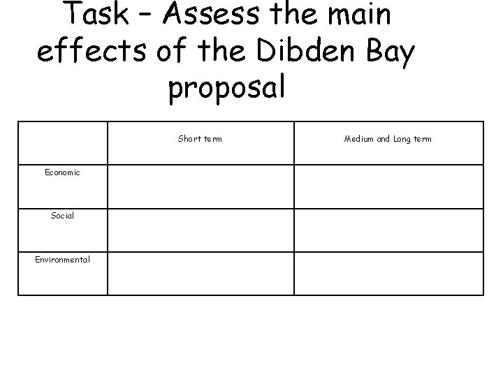 Task – Assess the main effects of the Dibden Bay proposal Short term Economic