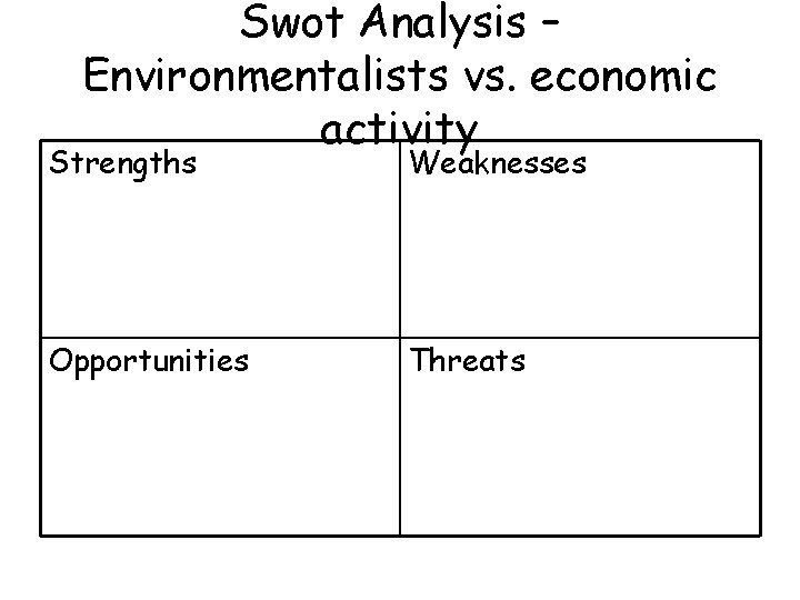 Swot Analysis – Environmentalists vs. economic activity Strengths Weaknesses Opportunities Threats 