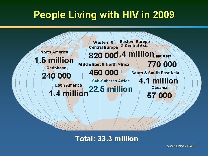 People Living with HIV in 2009 Eastern Europe Western & Central Europe & Central