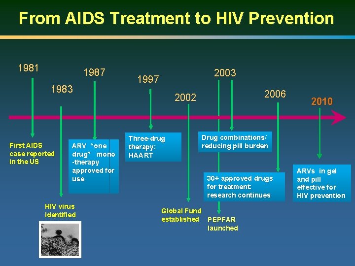 From AIDS Treatment to HIV Prevention 1981 1987 1983 First AIDS case reported in