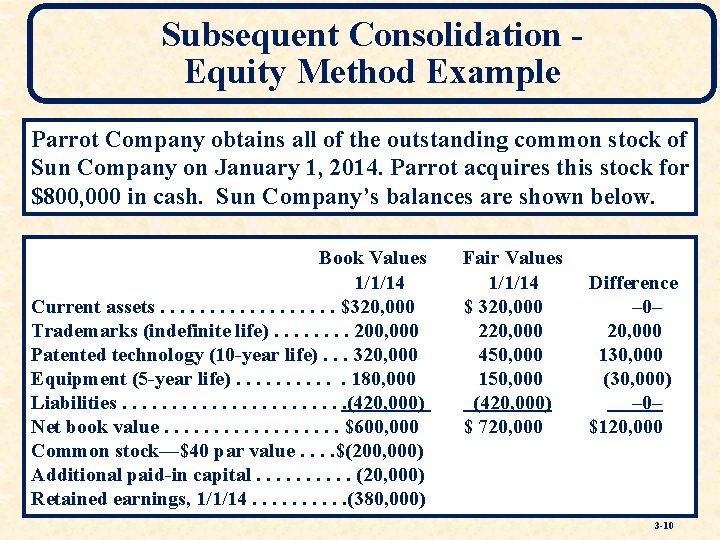 Subsequent Consolidation Equity Method Example Parrot Company obtains all of the outstanding common stock