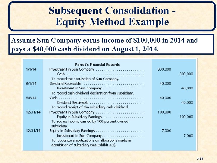 Subsequent Consolidation Equity Method Example Assume Sun Company earns income of $100, 000 in