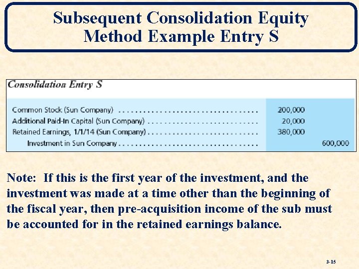 Subsequent Consolidation Equity Method Example Entry S Note: If this is the first year