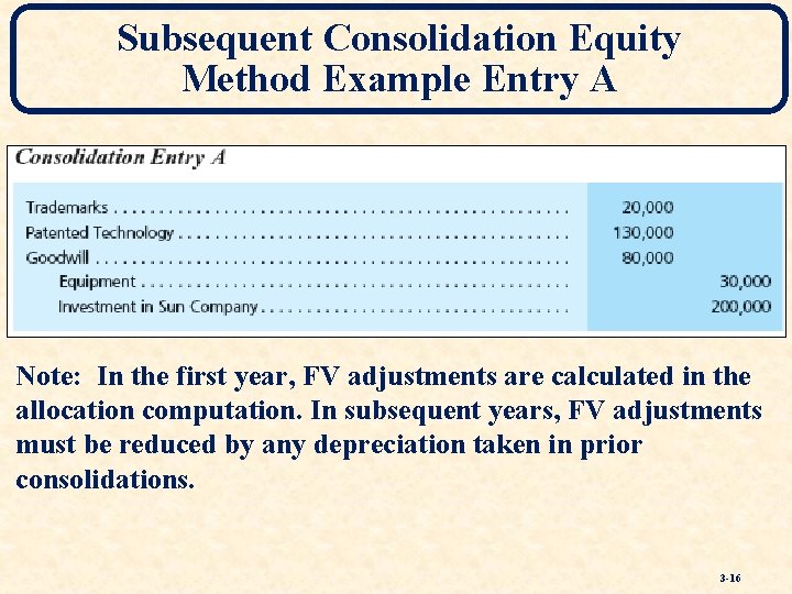 Subsequent Consolidation Equity Method Example Entry A Note: In the first year, FV adjustments