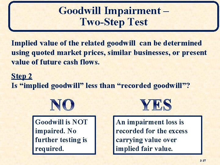 Goodwill Impairment – Two-Step Test Implied value of the related goodwill can be determined