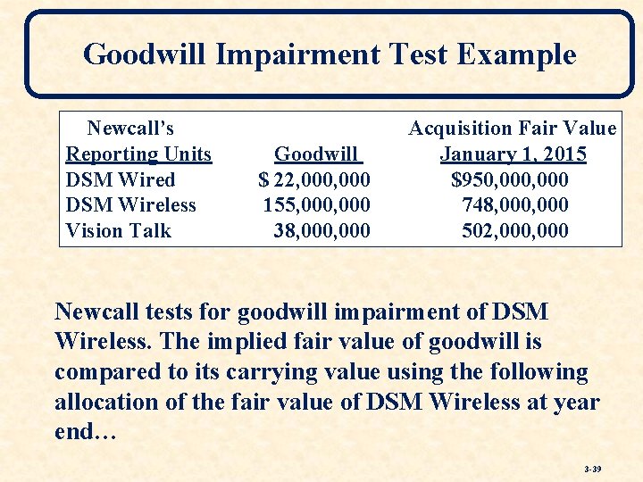 Goodwill Impairment Test Example Newcall’s Reporting Units DSM Wired DSM Wireless Vision Talk Goodwill
