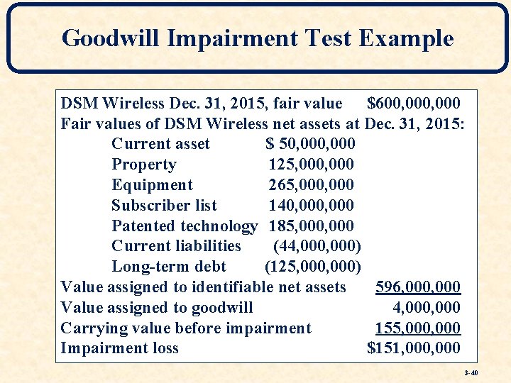 Goodwill Impairment Test Example DSM Wireless Dec. 31, 2015, fair value $600, 000 Fair