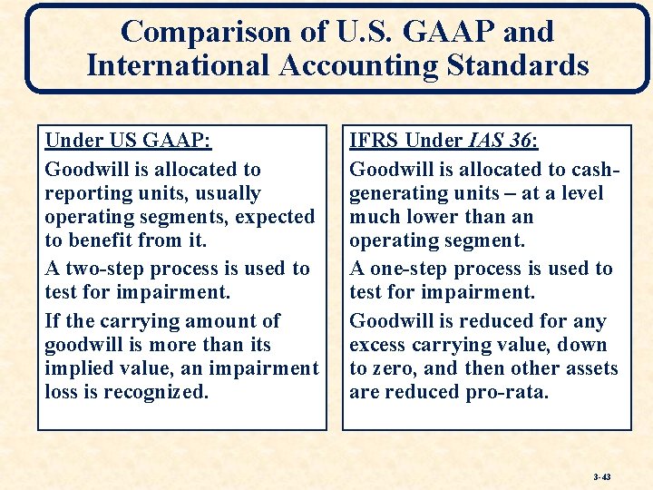 Comparison of U. S. GAAP and International Accounting Standards Under US GAAP: Goodwill is