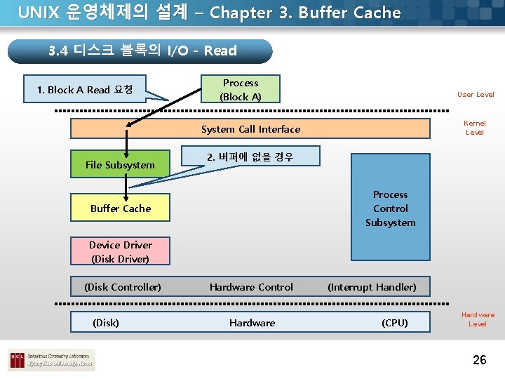 UNIX 운영체제의 설계 – Chapter 3. Buffer Cache 3. 4 디스크 블록의 I/O -