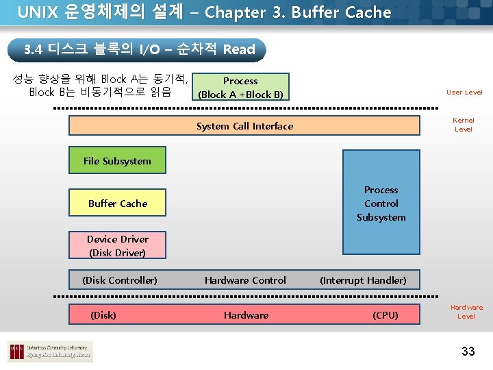 UNIX 운영체제의 설계 – Chapter 3. Buffer Cache 3. 4 디스크 블록의 I/O –