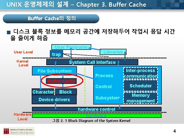 UNIX 운영체제의 설계 – Chapter 3. Buffer Cache의 정의 디스크 블록 정보를 메모리 공간에