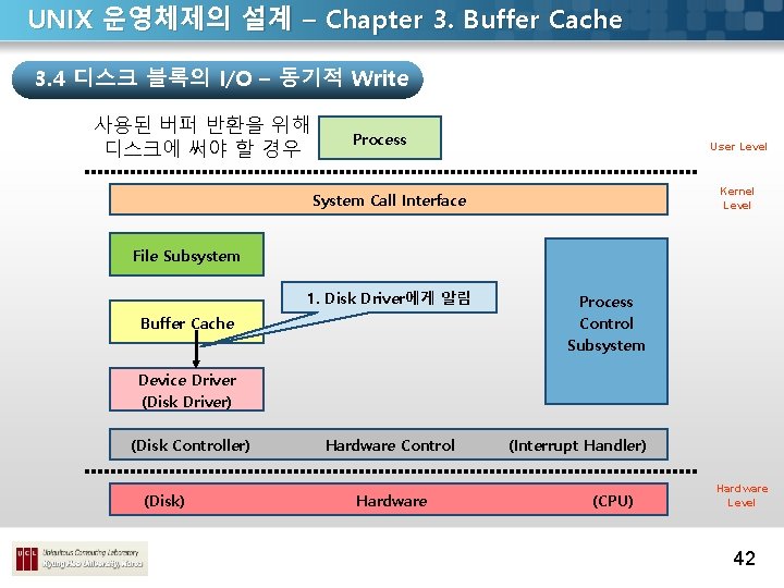 UNIX 운영체제의 설계 – Chapter 3. Buffer Cache 3. 4 디스크 블록의 I/O –