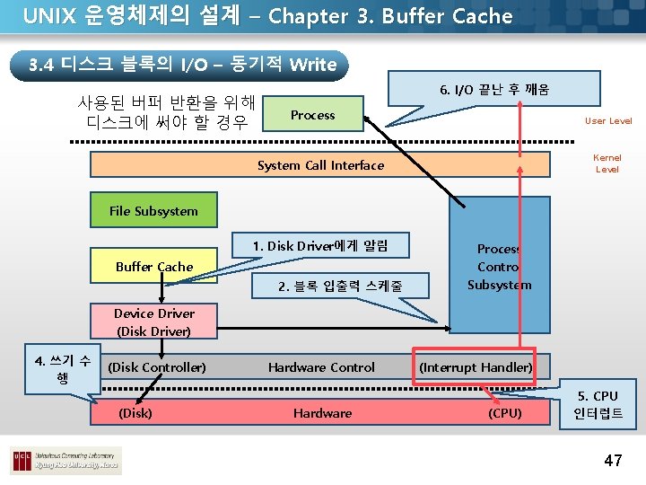 UNIX 운영체제의 설계 – Chapter 3. Buffer Cache 3. 4 디스크 블록의 I/O –