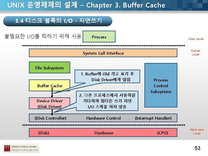 UNIX 운영체제의 설계 – Chapter 3. Buffer Cache 3. 4 디스크 블록의 I/O -