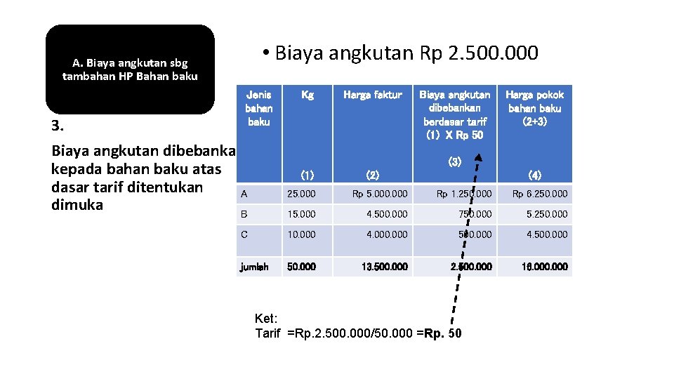  • Biaya angkutan Rp 2. 500. 000 A. Biaya angkutan sbg tambahan HP