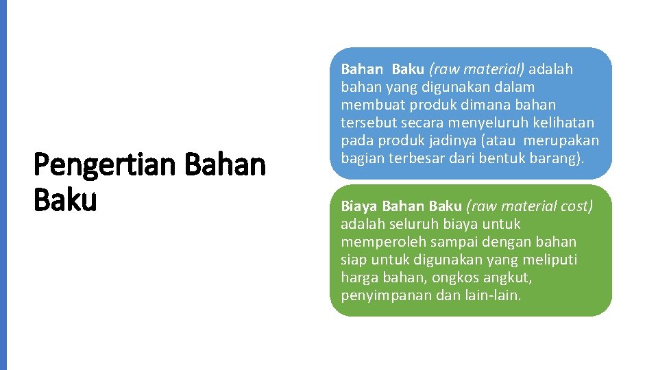 Pengertian Bahan Baku (raw material) adalah bahan yang digunakan dalam membuat produk dimana bahan