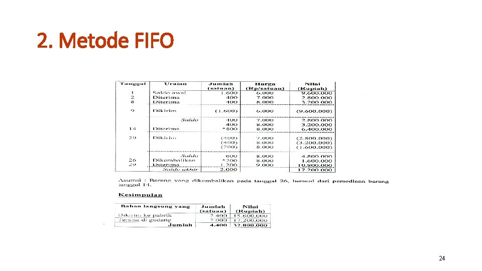 2. Metode FIFO 24 