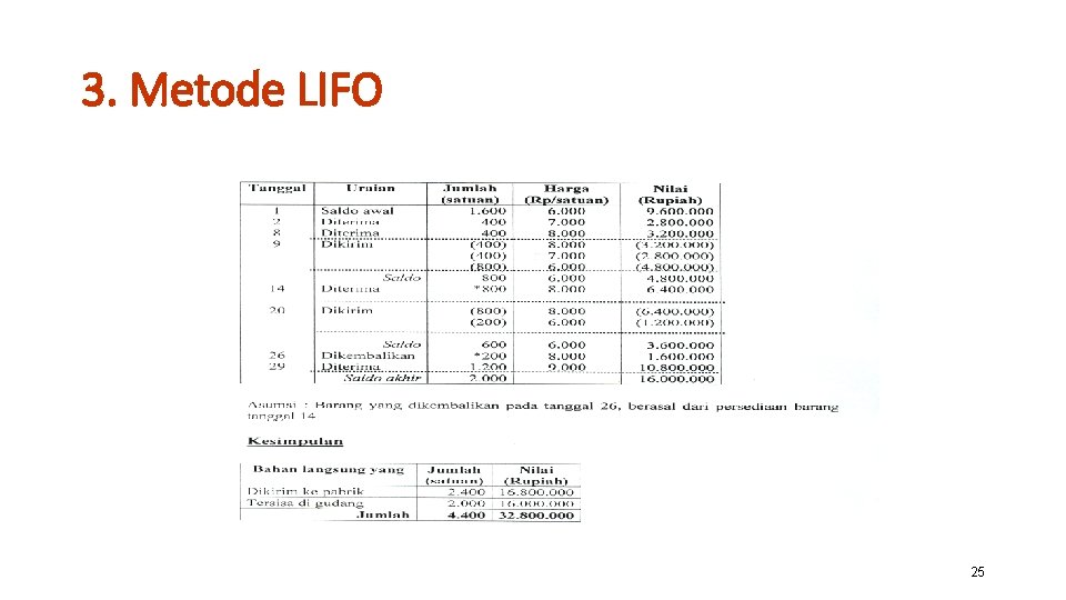 3. Metode LIFO 25 