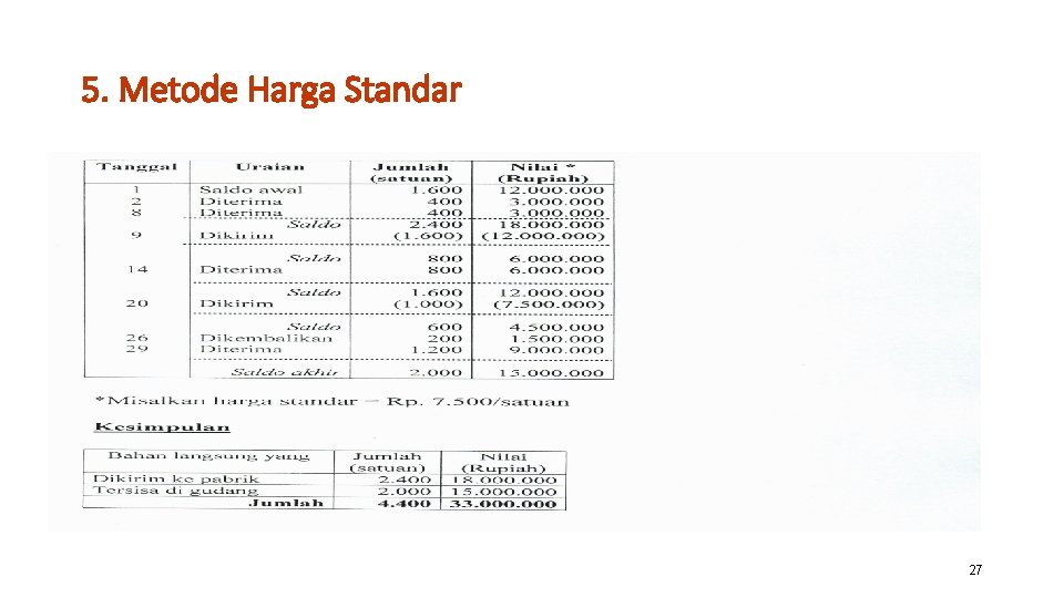 5. Metode Harga Standar 27 