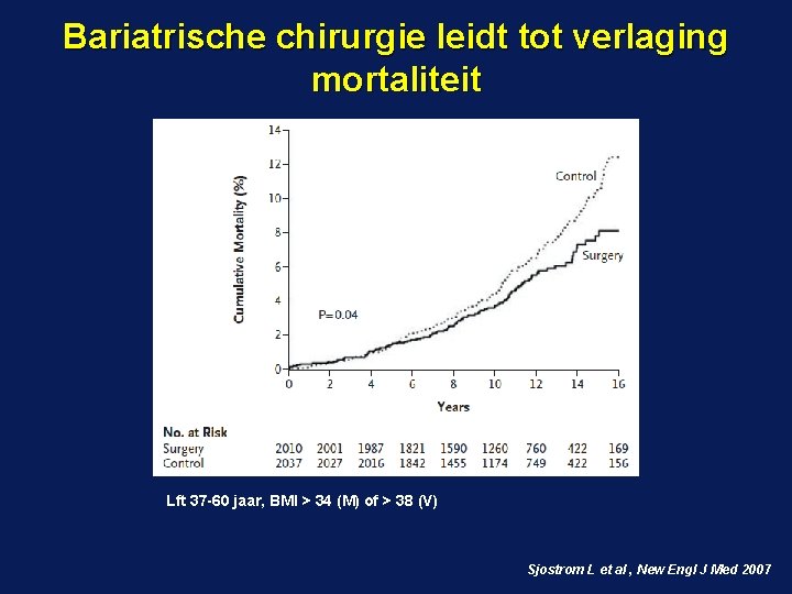 Bariatrische chirurgie leidt tot verlaging mortaliteit Lft 37 -60 jaar, BMI > 34 (M)