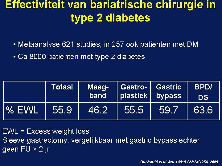 Effectiviteit van bariatrische chirurgie in type 2 diabetes • Metaanalyse 621 studies, in 257