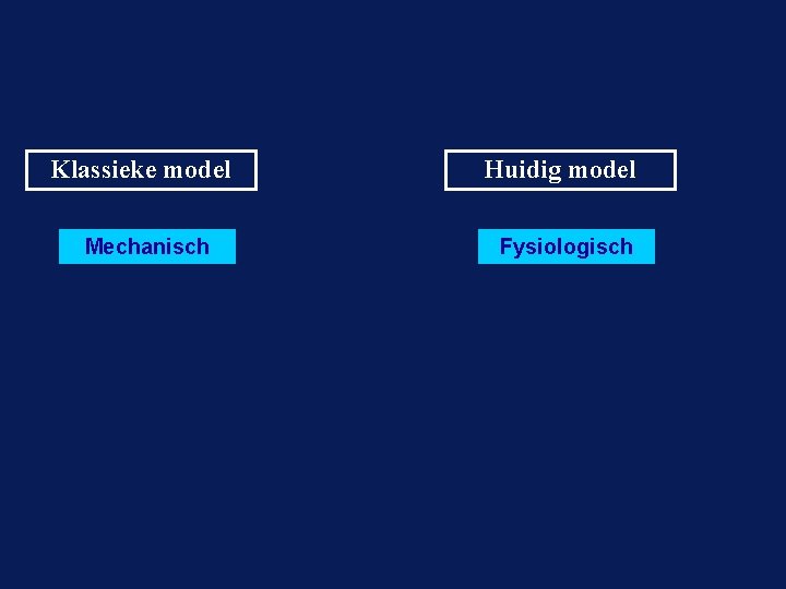 Klassieke model Mechanisch Huidig model Fysiologisch 