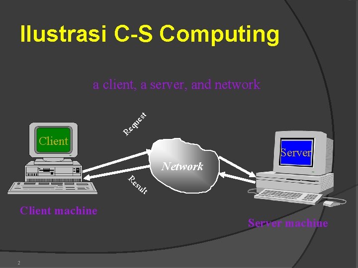 Ilustrasi C-S Computing Client Re qu es t a client, a server, and network