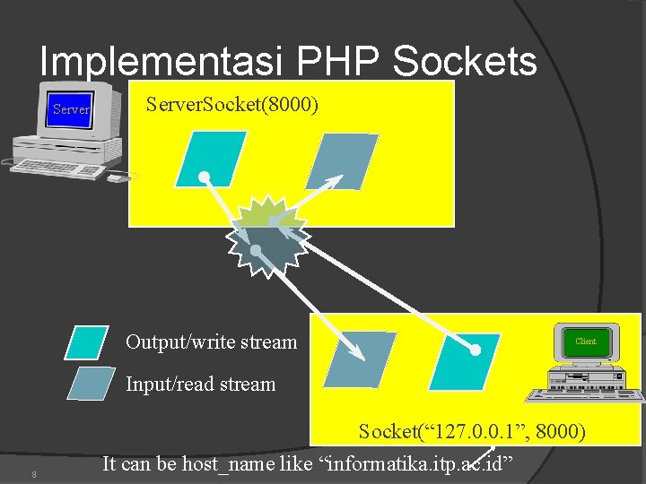 Implementasi PHP Sockets Server. Socket(8000) Output/write stream Client Input/read stream 8 Socket(“ 127. 0.