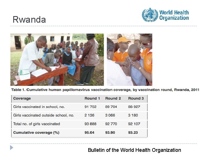 Rwanda Bulletin of the World Health Organization 