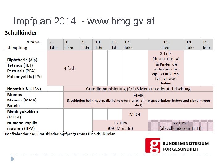 Impfplan 2014 - www. bmg. gv. at 
